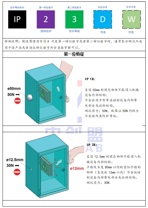 IP防護(hù)等級(jí)有哪些？