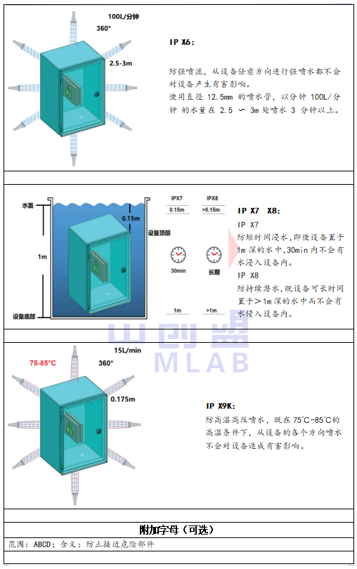  IP防護(hù)等級有哪些-中創(chuàng)盟實(shí)驗(yàn)室漫解讀